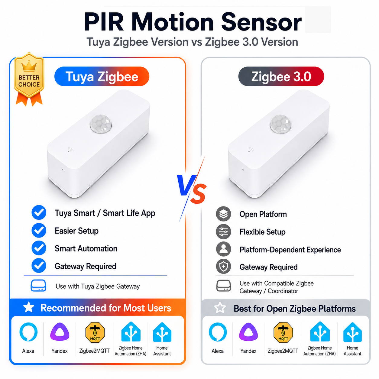 Sensor de movimiento Zigbee PI - Pir Motion Sensor reseña y precio