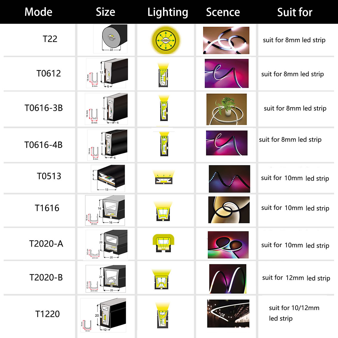 Tubo de cuerda de neón LED WS2 - Ws2812B Strip 5V reseña y precio
