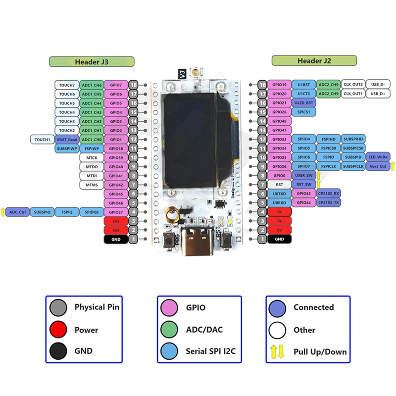 Placa de desarrollo LJL-Heltec - Oled Display 0.96 reseña y precio