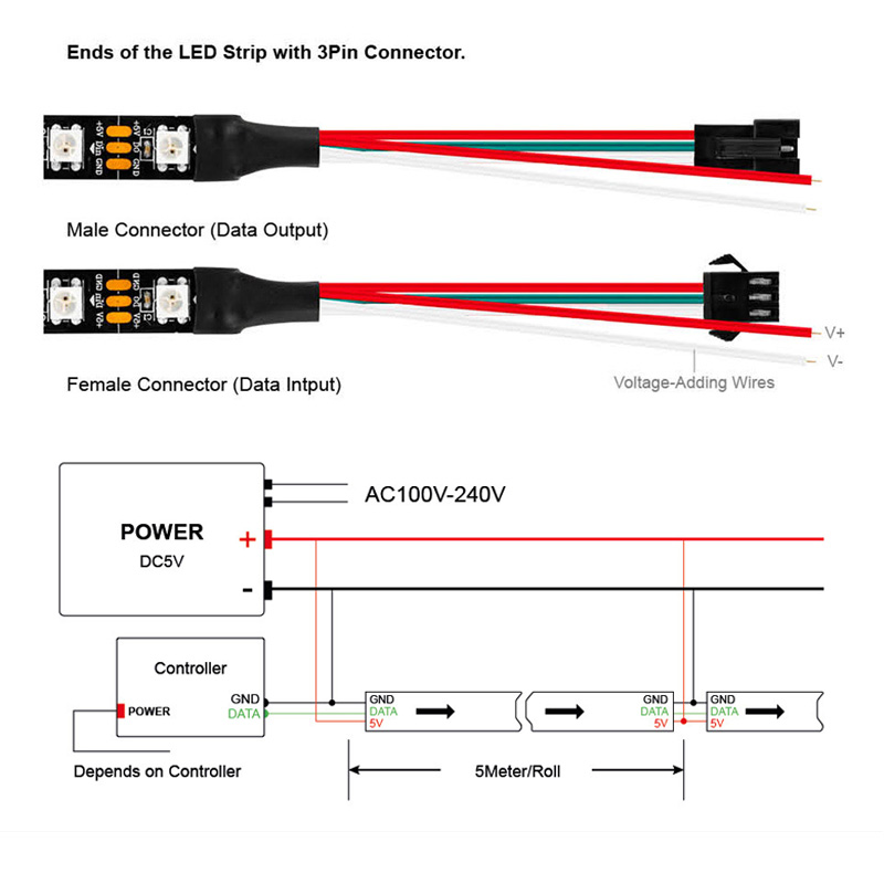 1m/5m WS2812B 30/60/144 leds/m - Ws2812B Strip 5V reseña y precio